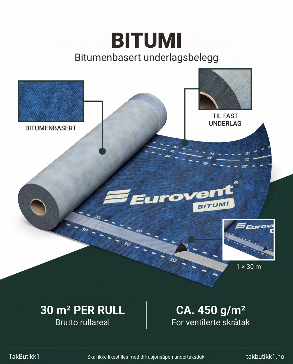 Eurovent® BITUMI – bitumenbasert underlagsbelegg, 30 m² – grønn infografikk med produktdetaljer og rullstørrelse.