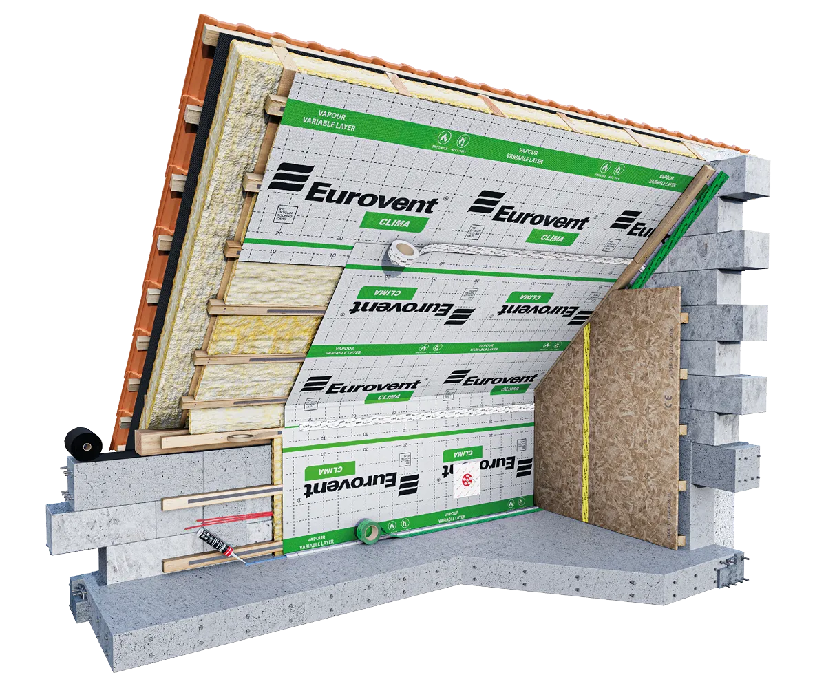 Eurovent® CLIMA – dampbrems, 75 m²